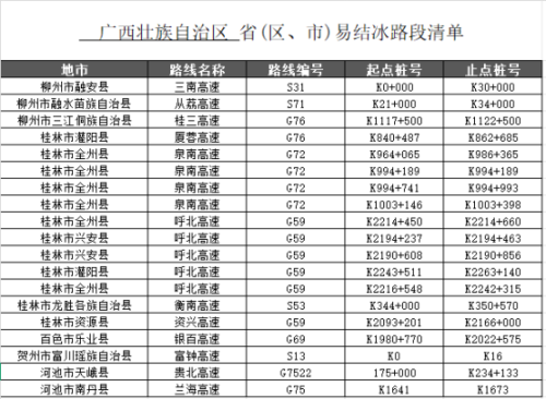 2026年广西高速公路春运春节出行指南