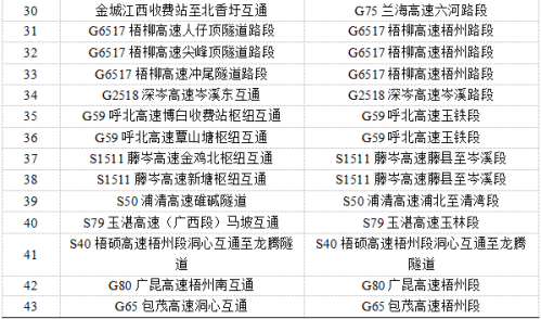 2026年广西高速公路春运春节出行指南