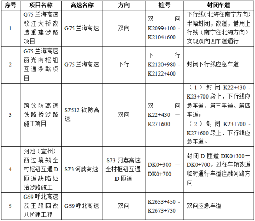 2026年广西高速公路春运春节出行指南