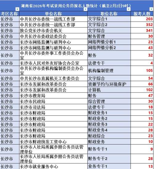 湖南省2026年考试录用公务员报名人数统计（截至2月2日9时）附查询链接和电子表格