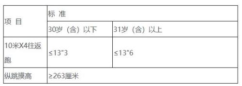 2026汕头市公安局辅警招聘