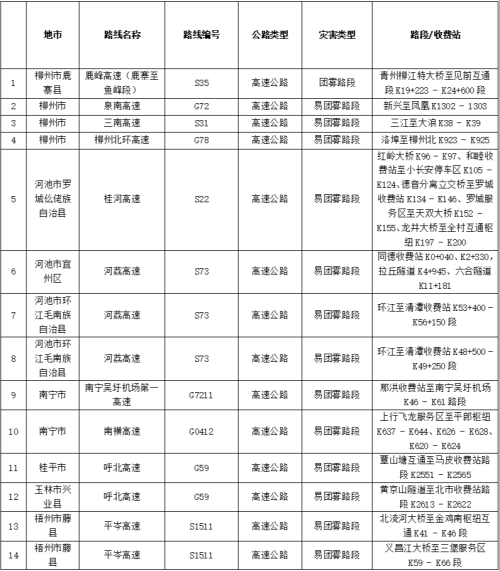 2026年广西高速公路春运春节出行指南