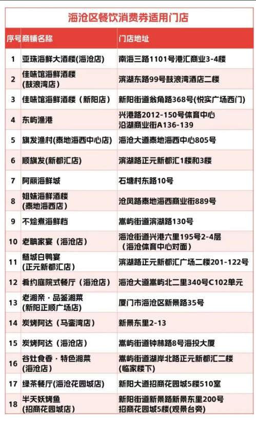 2026年海沧区迎新贺岁消费季消费补贴投放活动指南