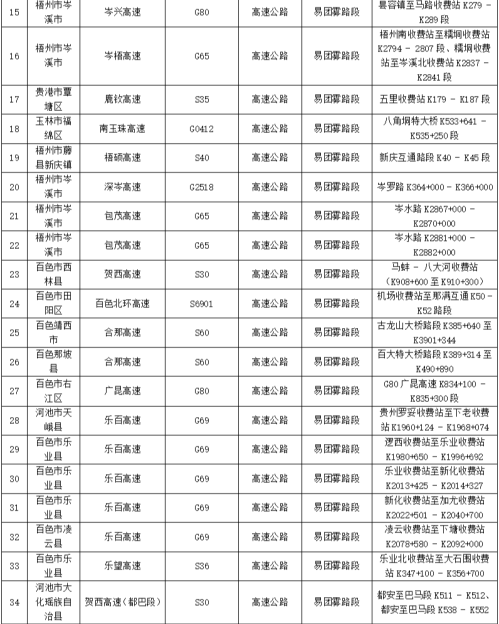 2026年广西高速公路春运春节出行指南