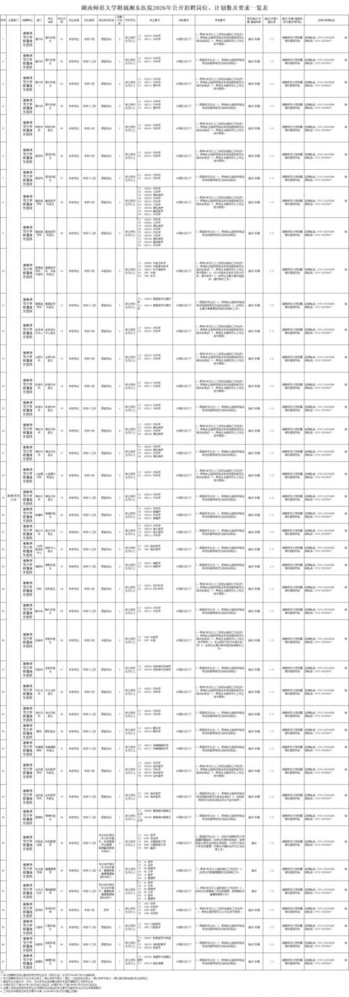 2026年湖南师范大学附属湘东医院公开招聘报名条件