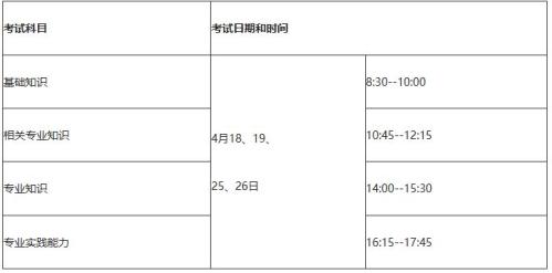 2026年度浙江省卫生专业技术资格考试公告