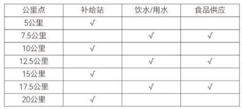 2026年绍兴上虞半程马拉松比赛补给站设置