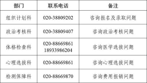 2026空军招飞局广州选拔中心联系方式