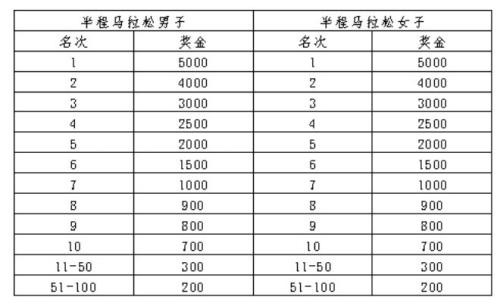 2025潍坊马拉松赛事活动