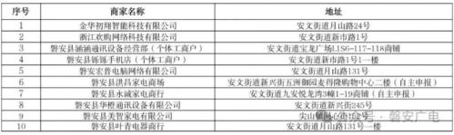 2026磐安县一季度家电3C电子消费券领取攻略（时间+商家）
