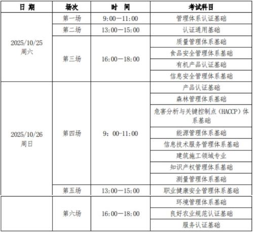 2025年河南认证人员职业资格考试指南