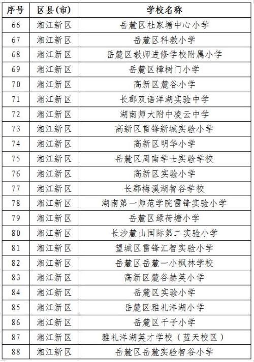 2026寒假长沙358所学校体育场馆免费开放（附开放学校名单）
