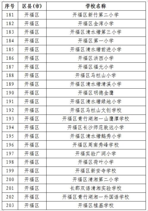2026寒假长沙358所学校体育场馆免费开放（附开放学校名单）