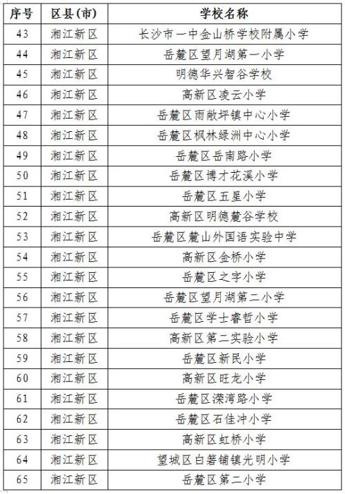 2026寒假长沙358所学校体育场馆免费开放（附开放学校名单）