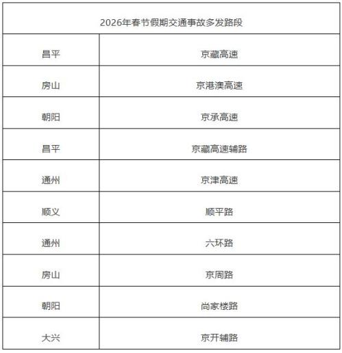 2026北京公安交管部门发布春节假期“两公布一提示”