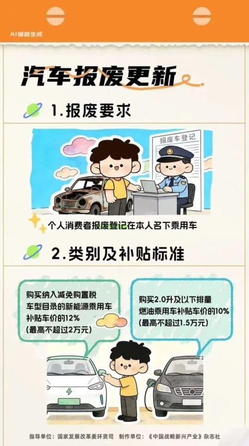 2026年南通市汽车以旧换新补贴申请操作指南