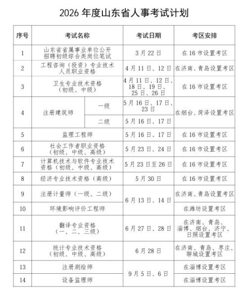 2026年度山东省人事考试计划