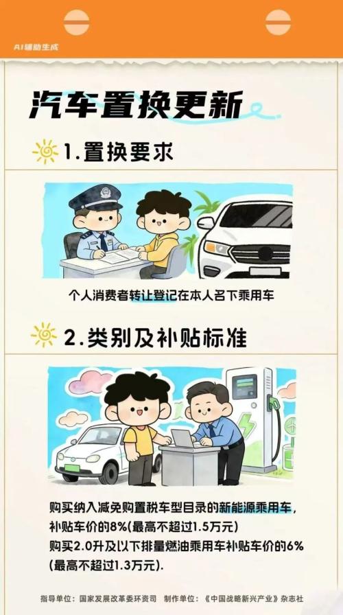 2026年南通市汽车以旧换新补贴申请操作指南