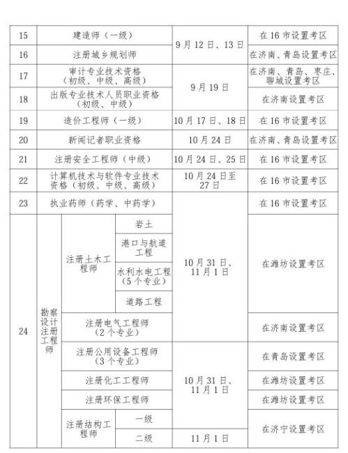 2026年度山东省人事考试计划