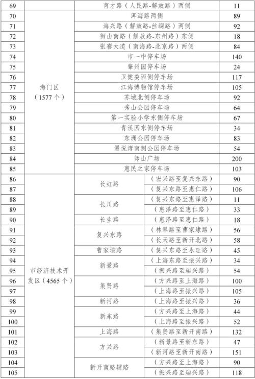2026南通春节公共停车泊位免费停车泊位清单