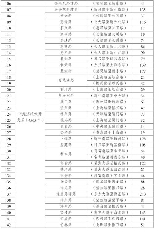 2026南通春节公共停车泊位免费停车泊位清单