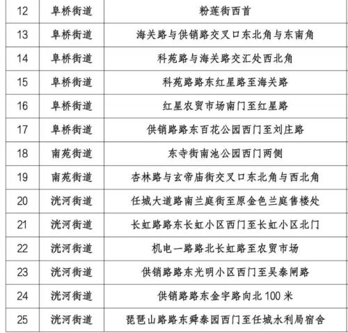 2026济宁主城区年货临时销售点汇总