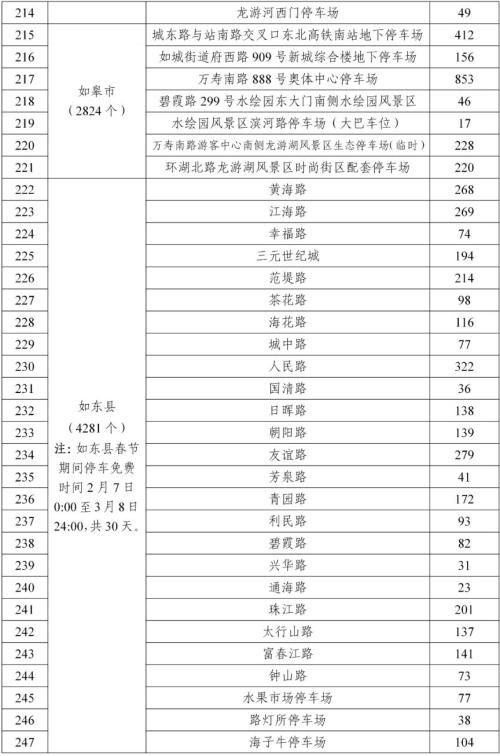 2026南通春节公共停车泊位免费停车泊位清单