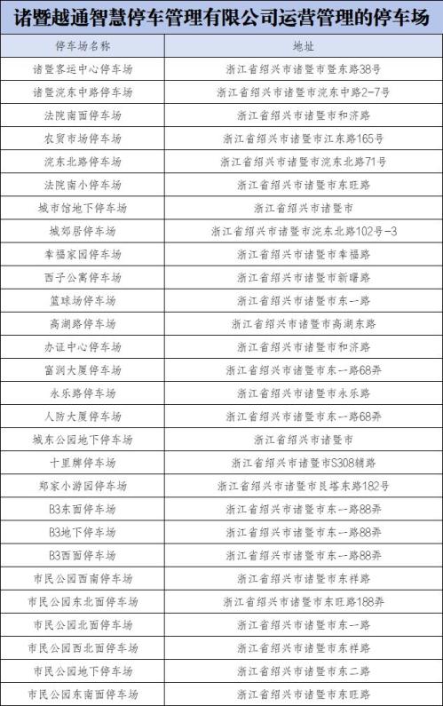 2026年春节期间绍兴免费停车区域汇总
