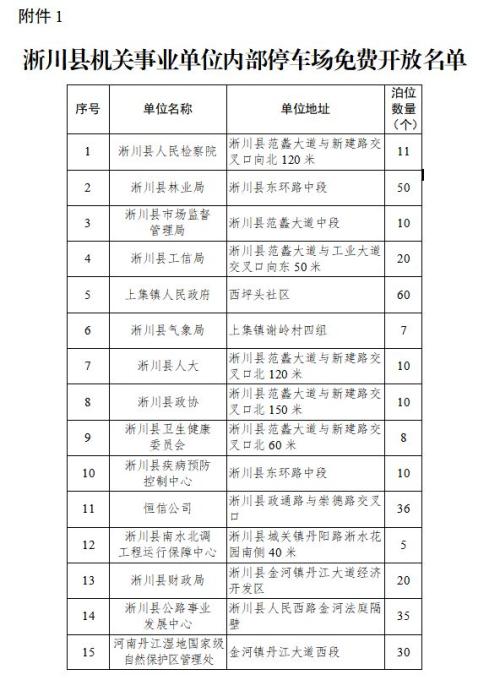 淅川县2026年春节期间免费开放停车位汇总