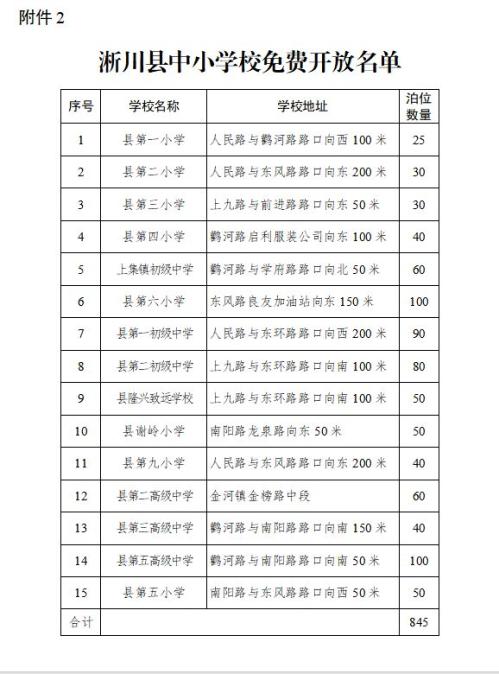 淅川县2026年春节期间免费开放停车位汇总