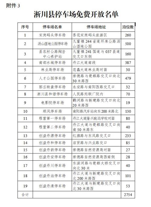 淅川县2026年春节期间免费开放停车位汇总