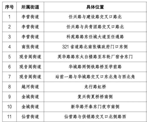 2026济宁主城区年货临时销售点汇总