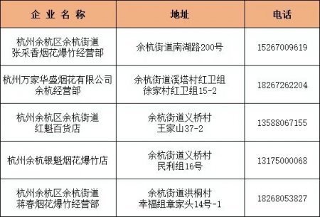 2026杭州余杭烟花爆竹售卖点名单