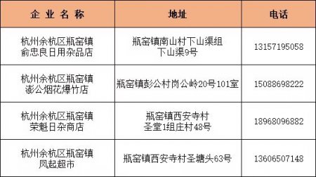 2026杭州余杭烟花爆竹售卖点名单