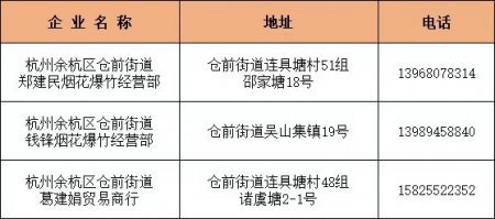 2026杭州余杭烟花爆竹售卖点名单