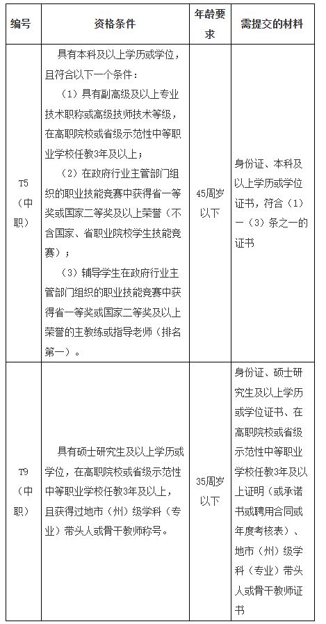 长沙航天学校2026年引进优秀骨干教师岗位表