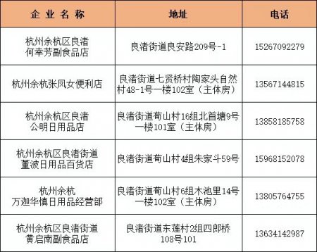2026杭州余杭烟花爆竹售卖点名单