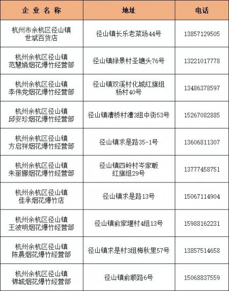 2026杭州余杭烟花爆竹售卖点名单