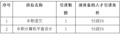 长沙航天学校2026年引进优秀骨干教师岗位表