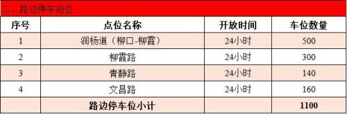 天津西青区春节假期期间停车指南（机关+公共+道路）