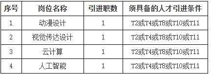 长沙幼儿师范高等专科学校2026年引进优秀骨干教师公告