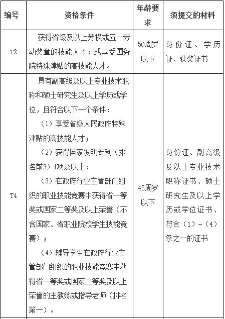 长沙幼儿师范高等专科学校2026年引进优秀骨干教师公告