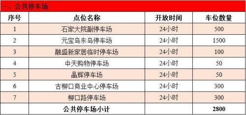 天津春节哪里可以免费停车？