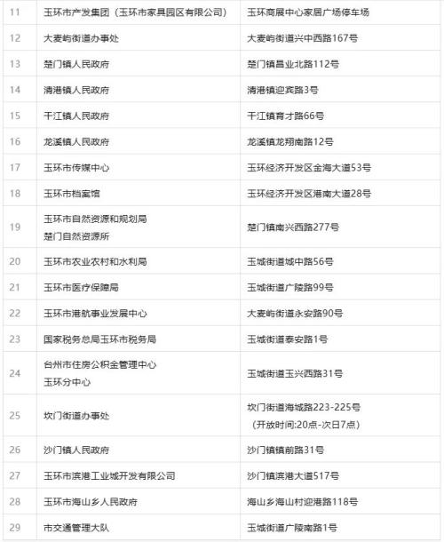2026台州玉环部分单位停车位春节免费开放最新消息
