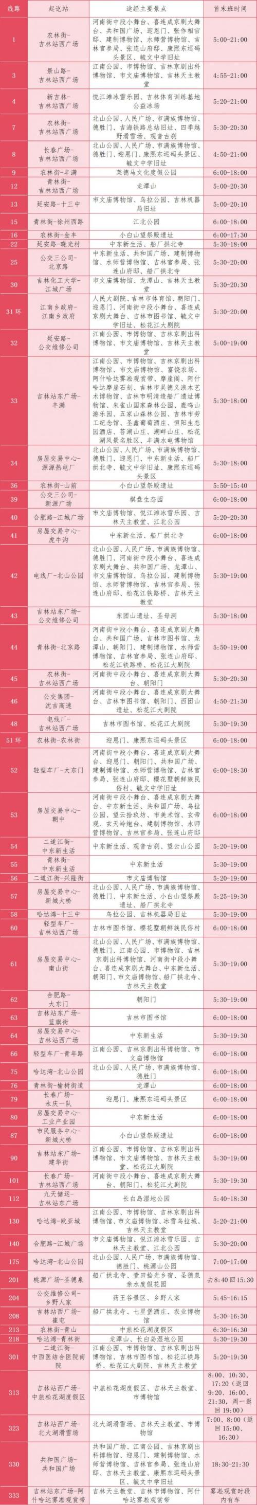 2026春节吉林市公交车免费安排(时间+线路)