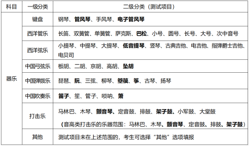河北省普通高校招生音乐类和书法类专业省级统考有关考试内容调整