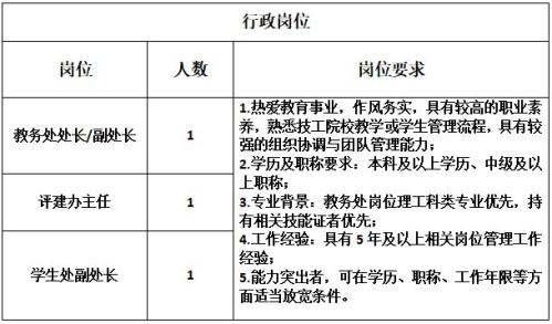 广东省华立技师学院江门校区第二学期招聘