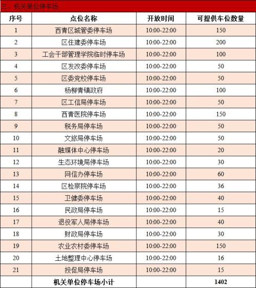 天津春节哪里可以免费停车？