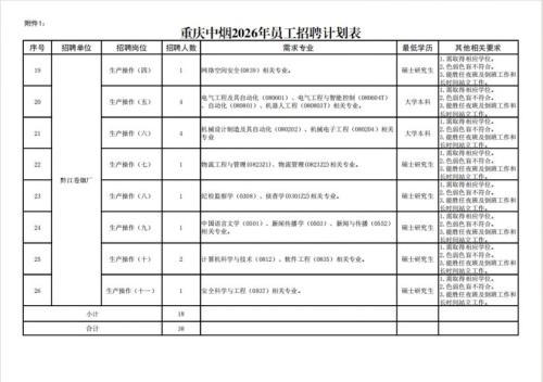 2026重庆中烟招聘岗位表