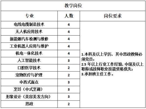 广东省华立技师学院江门校区第二学期招聘